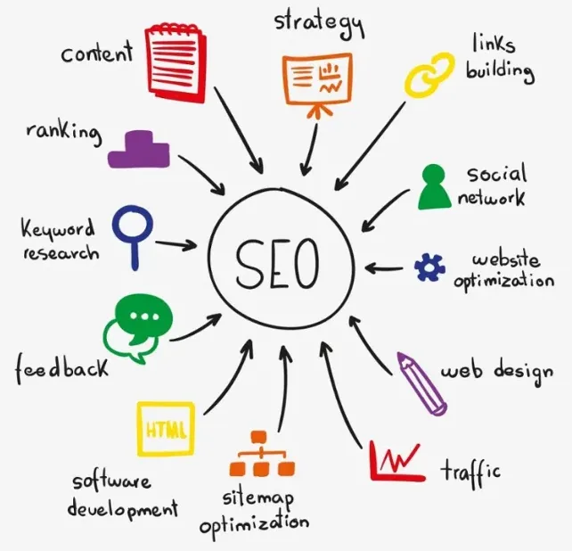 seo-strategy-elements